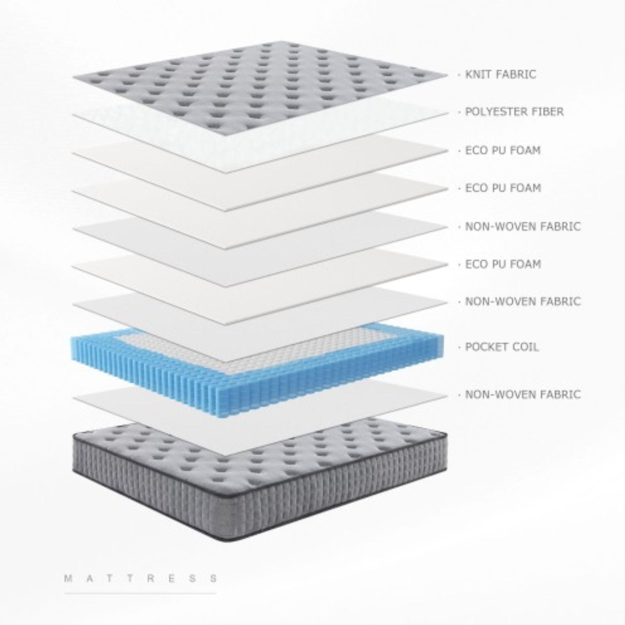 Cicely Premium Medium Firm Mattress | CastleUp Experience Centre Online Furniture