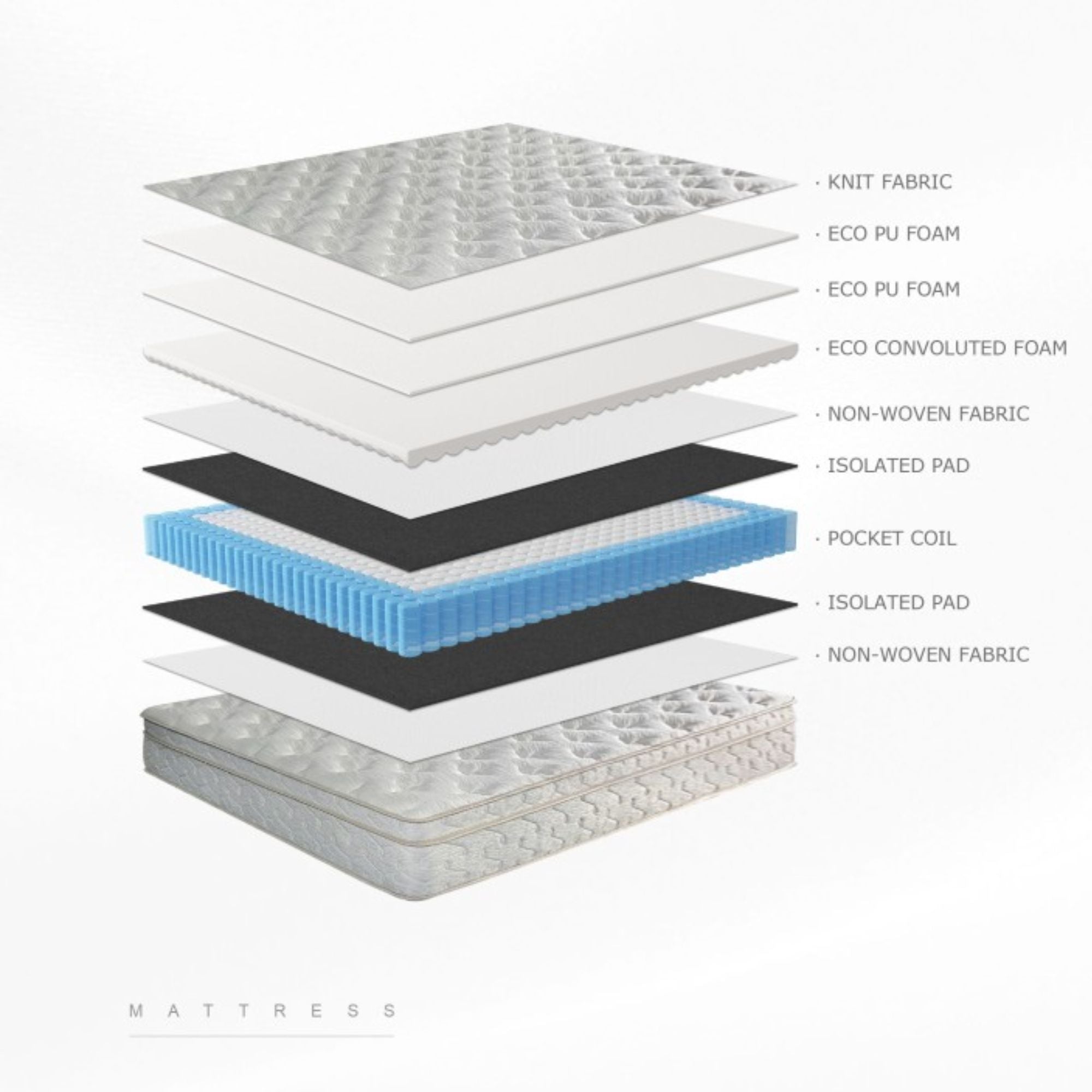 Cicely Premium Euro-top Medium Firm Mattress | CastleUp Experience Centre Online Furniture
