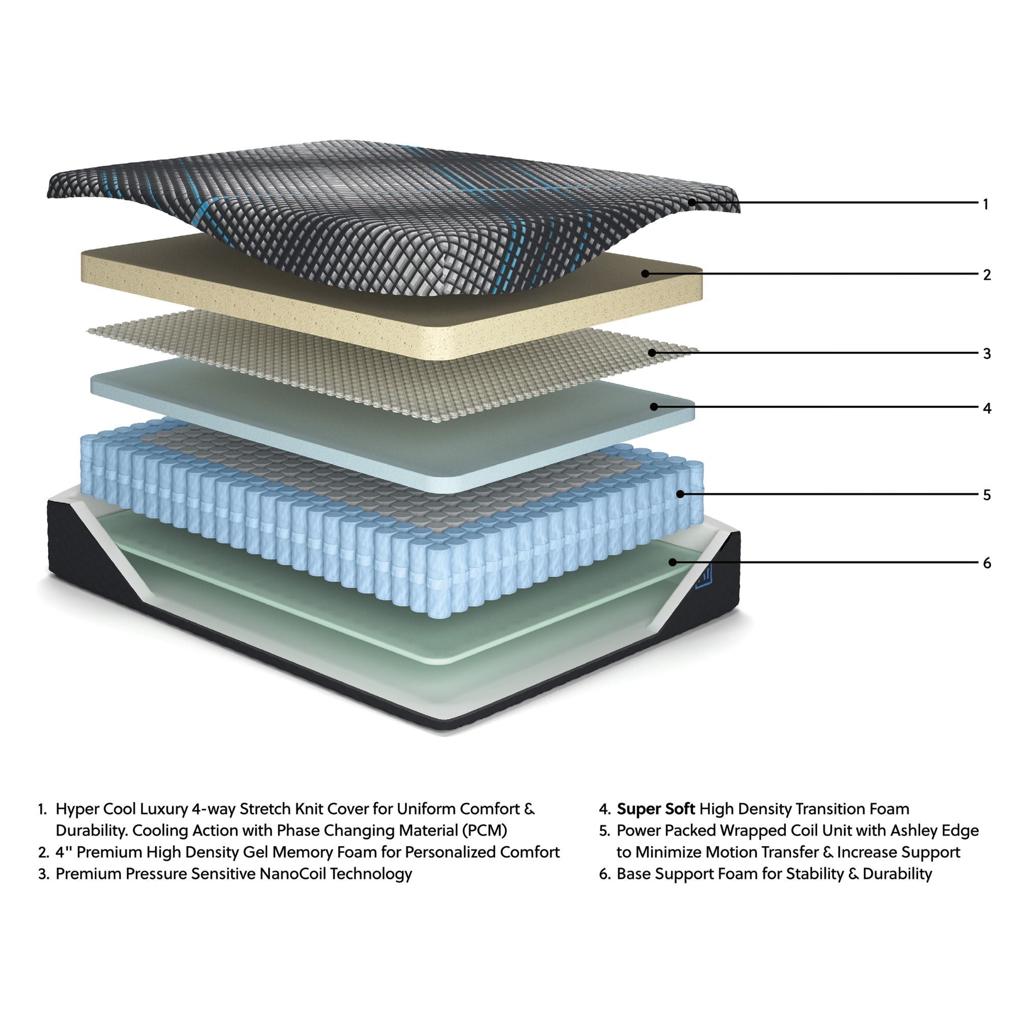 Millennium 16-inch 2.0 Hybrid Ultra Plush Mattress showing soft, plush surface with detailed stitching and supportive layers