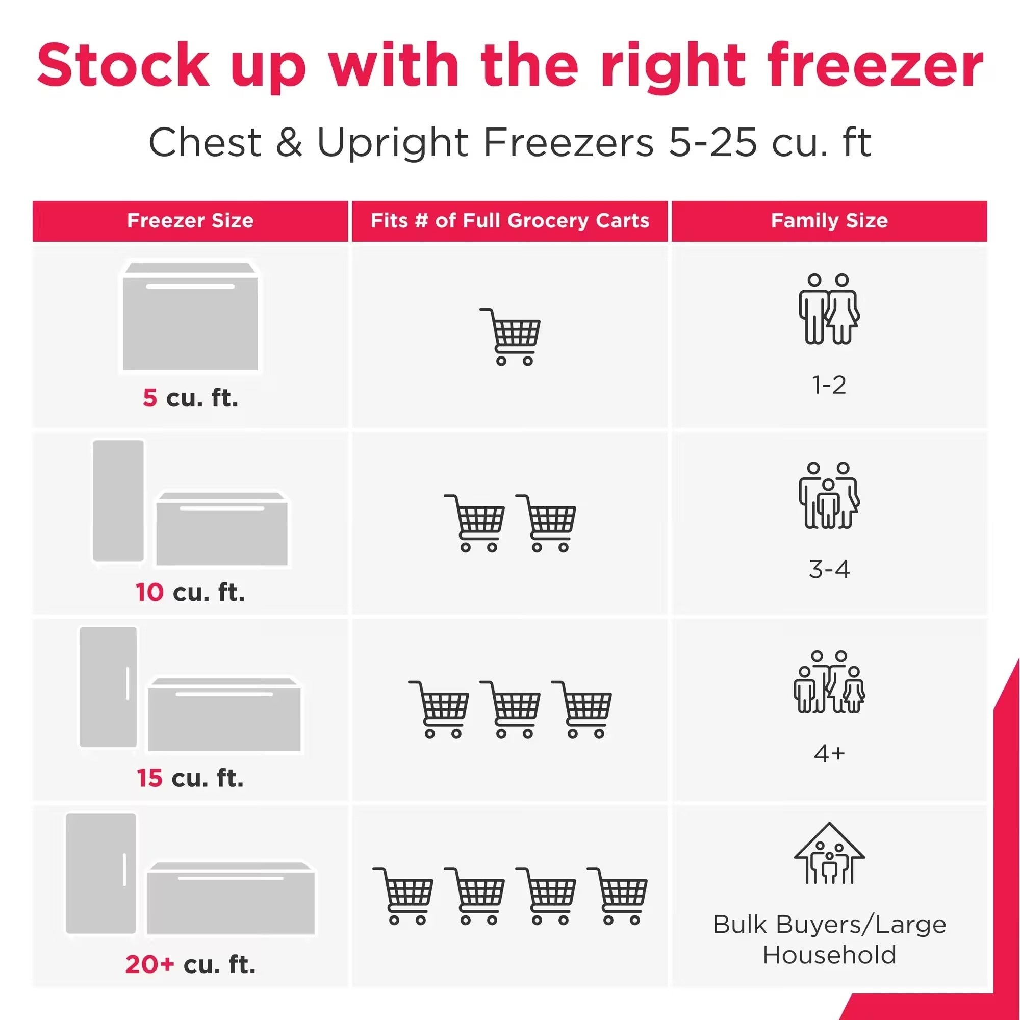 Frigidaire FFUE1326AW 13 Cu. Ft. Upright Freezer White