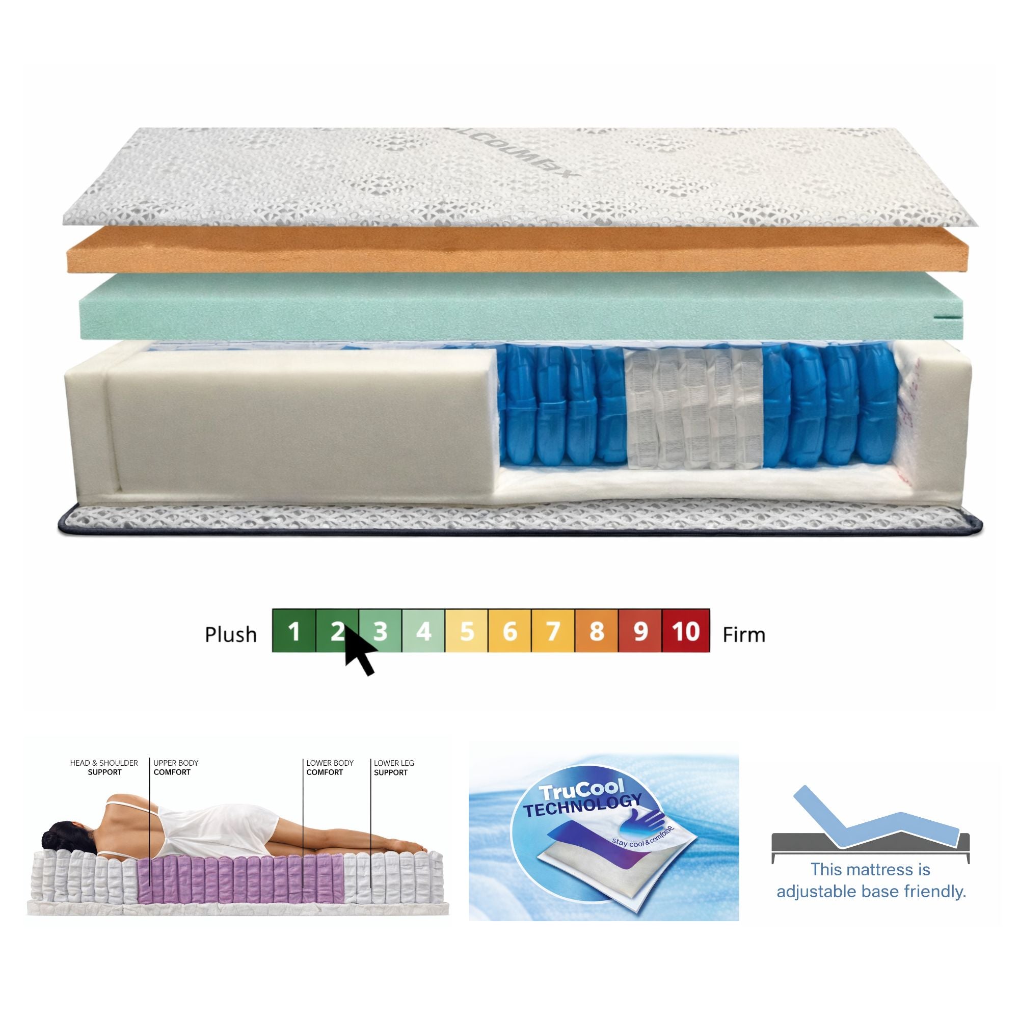 Healthy Beds Rx3 12" Hybrid Mattress Collection | CastleUp Experience Centre