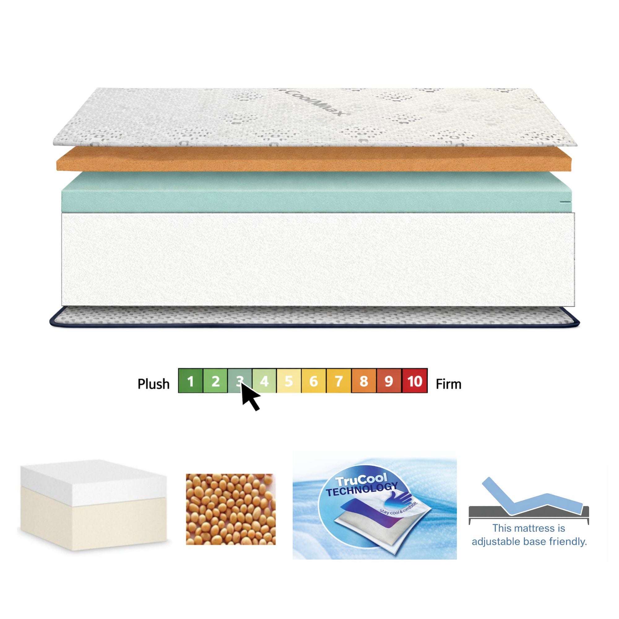 Healthy Beds Rx4 12" All-foam Mattress Collection | CastleUp Experience Centre