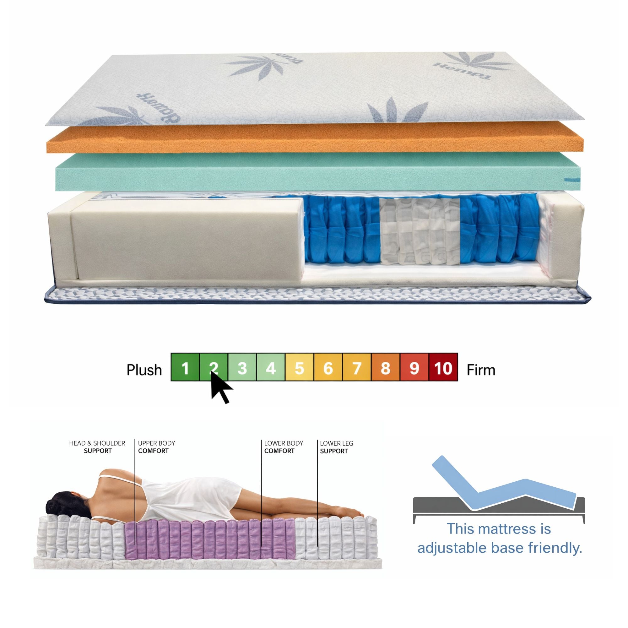 Healthy Beds Rx1 12" Pocket Coil Mattress Collection | CastleUp Experience Centre