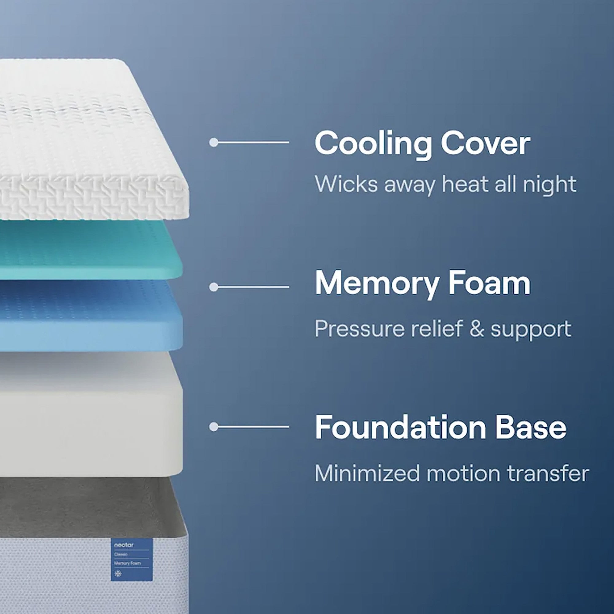 Nectar Classic Memory Foam Mattress