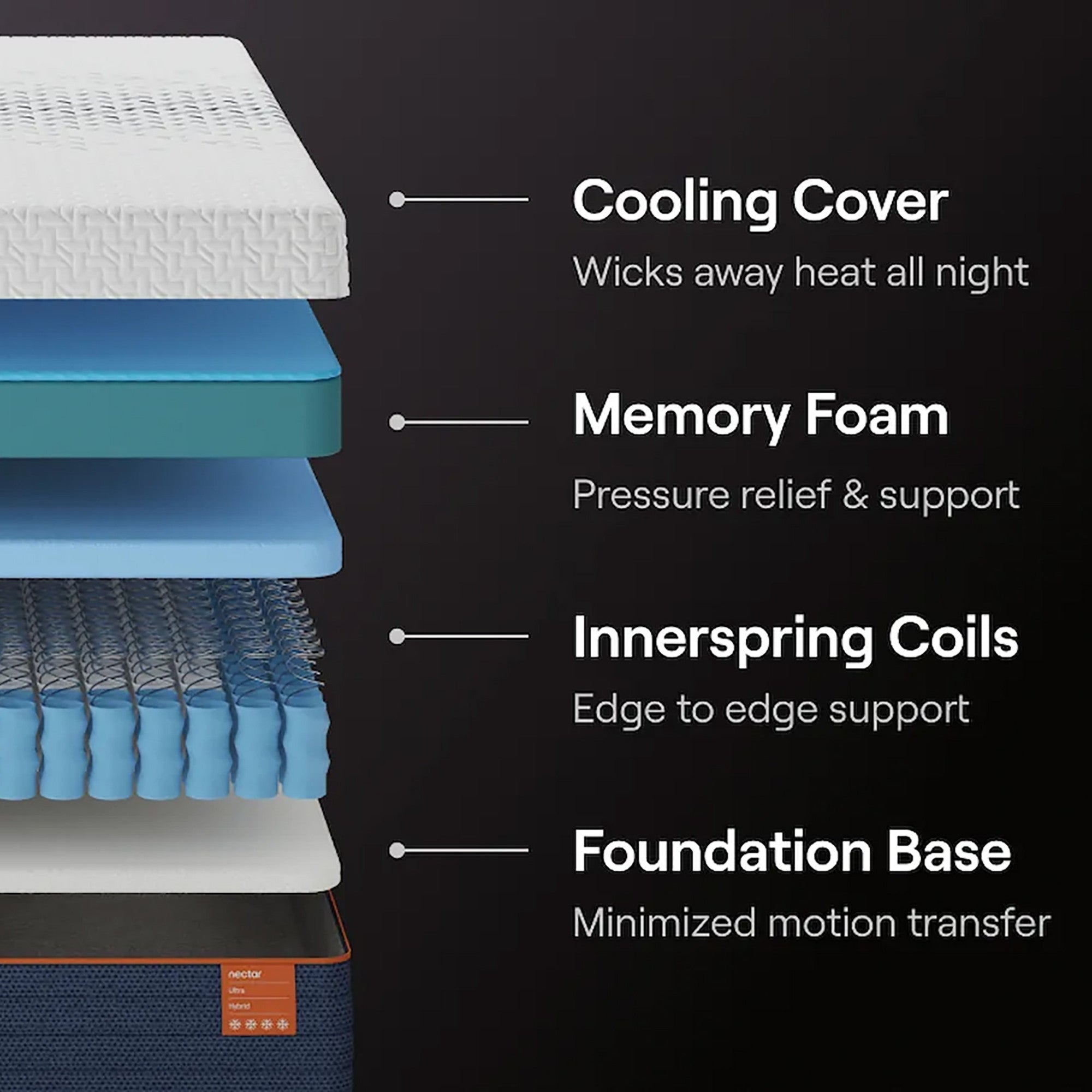 Nectar Ultra Hybrid Mattress