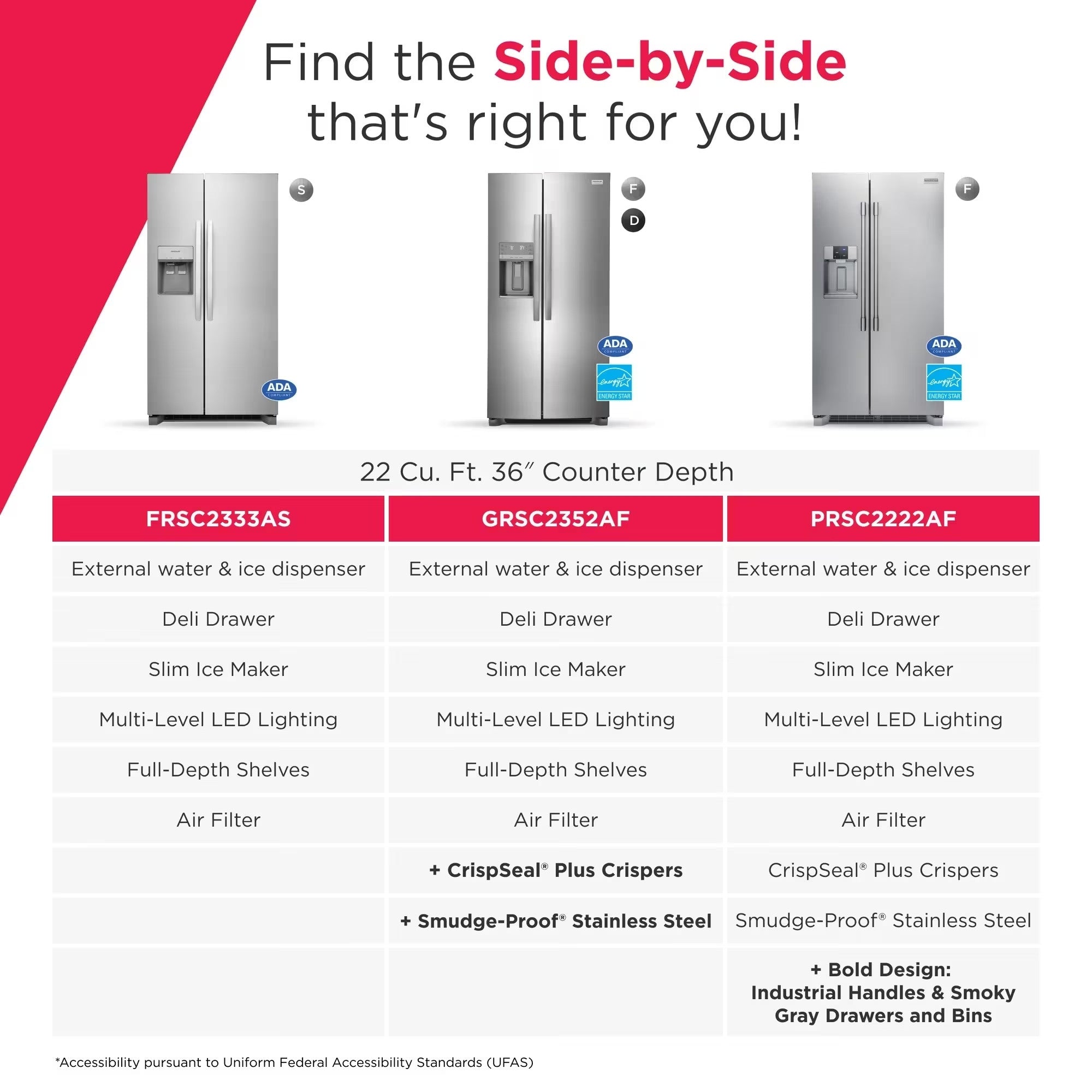 Frigidaire Professional PRSC2222AF 36" 22 Cu. Ft. Side by Side Refrigerator