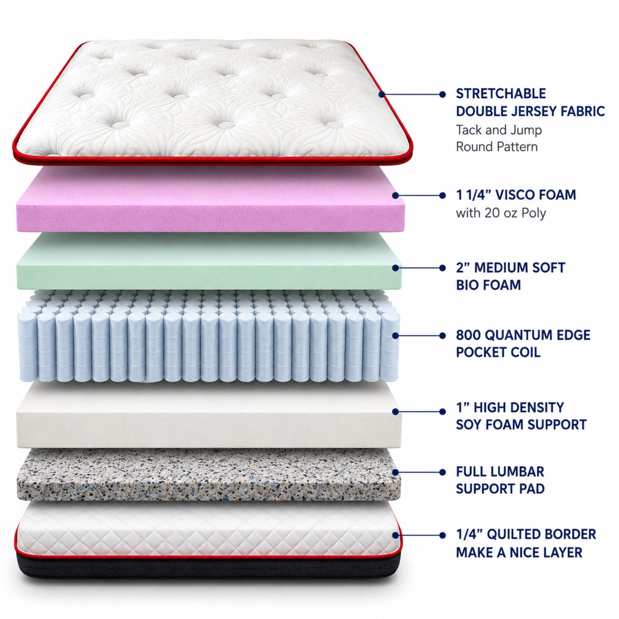 Paradise RV Mattress