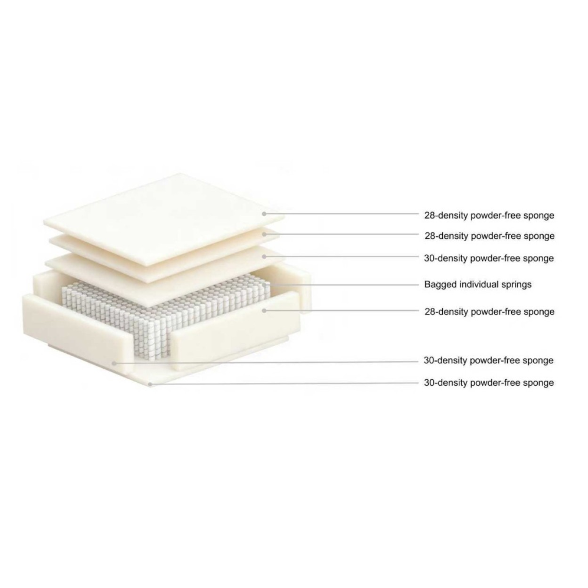Compression Sectional in Beige 625111 | CastleUp Experience Centre