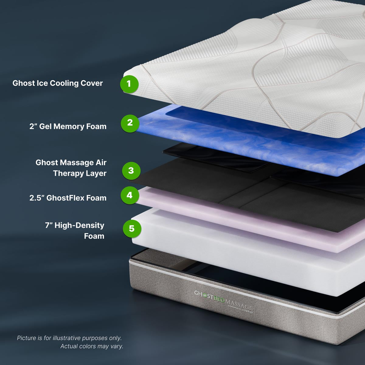 Queen GhostBed 12-inch massage foam mattress with plush surface and supportive layers, designed for comfort and relaxation.