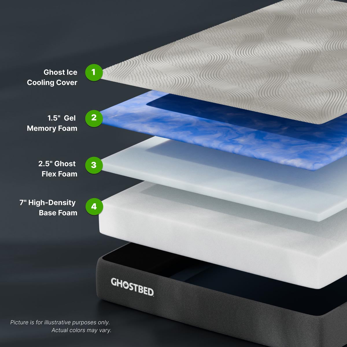 Twin GhostBed Essential 11-inch foam mattress with a sleek fabric cover and plush surface, designed for comfort and support.